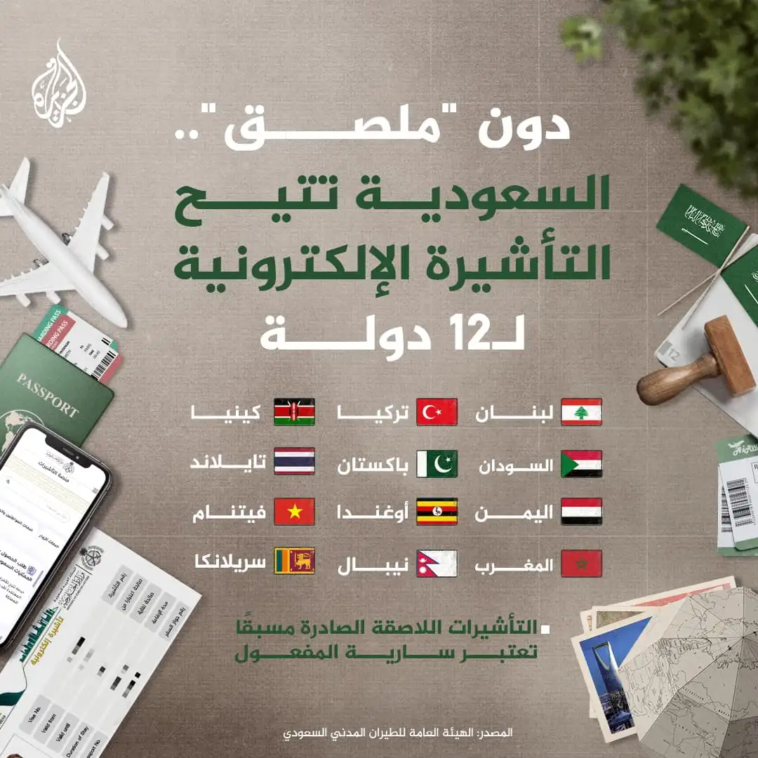 دون الجزائر.. السعودية تدرج المغرب ضمن نظام الفيزا الجديد..